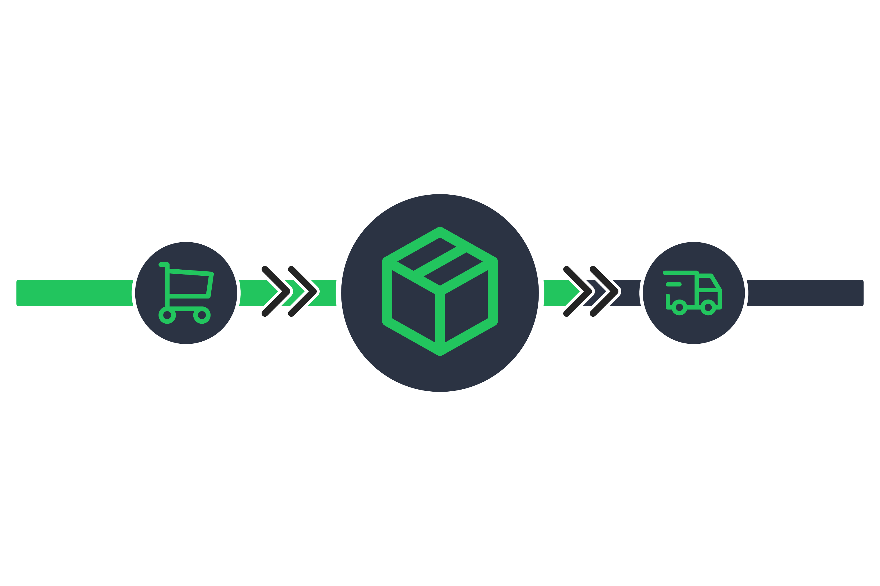 fulfillment process for an order